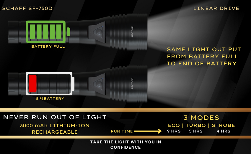 Rechargeable LED Flashlight